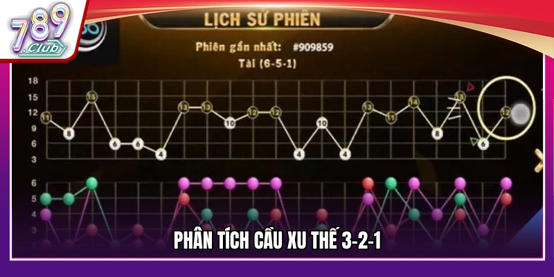 Phân tích chi tiết về cầu xu thế 3-2-1 trong tài xỉu